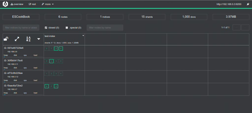 cerebro elasticsearch